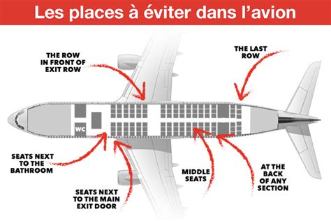 meilleure place en avion.